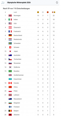 Screenshot 2026-02-15 at 08-04-28 Olympia-Medaillenspiegel Medaillen-Ergebnisse bei Olympia 2026.png