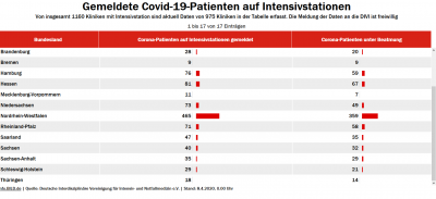 Screenshot_2020-04-11 Corona-Patienten auf deutschen Intensivstationen(2).png