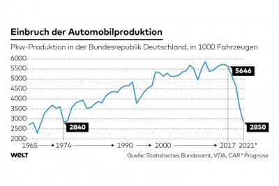 DWO-FI-Automobilproduktion-cw-jpg.jpg