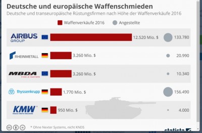 Webaufnahme_12-4-2022_133454_de.statista.com.jpeg